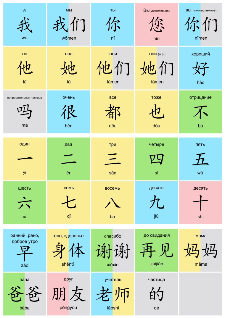 Китайский язык учить