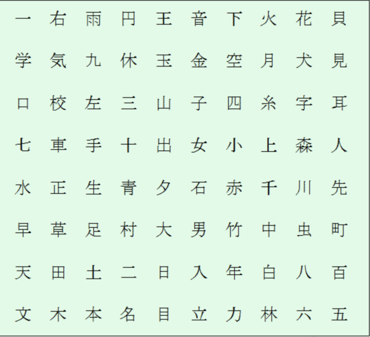 Таблица японских иероглифов кандзи