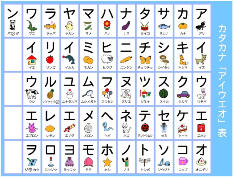 Японская Азбука хирагана для детей