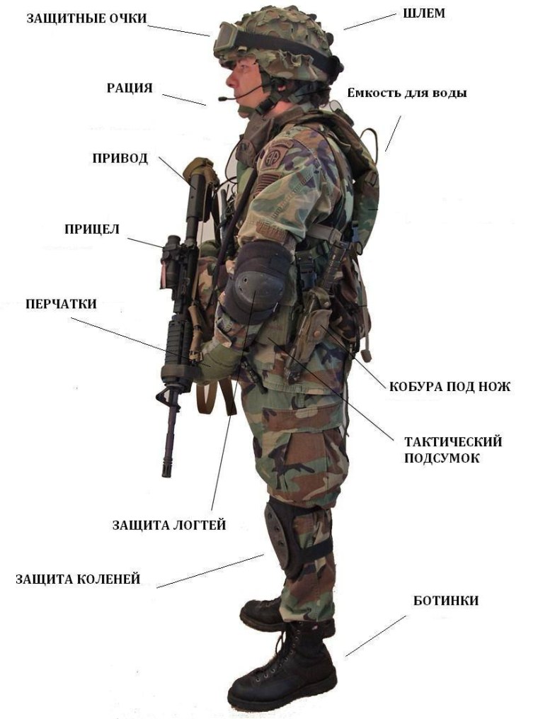 Страйкбольное снаряжение