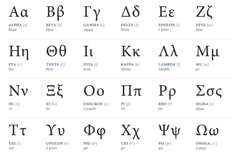 Альфа и Омега греческий алфавит
