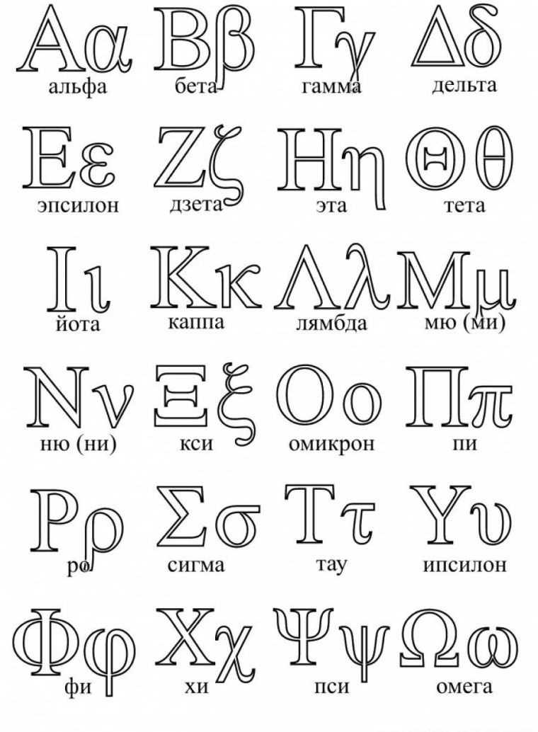 Греческий алфавит для русского языка