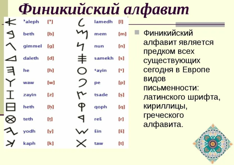 Древний алфавит финикийцев