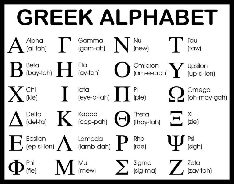 Greek Alphabet