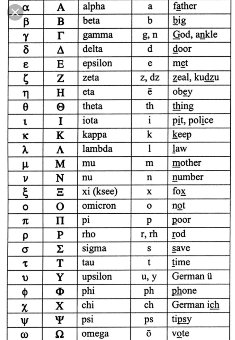 Альфа бета гамма Сигма символы