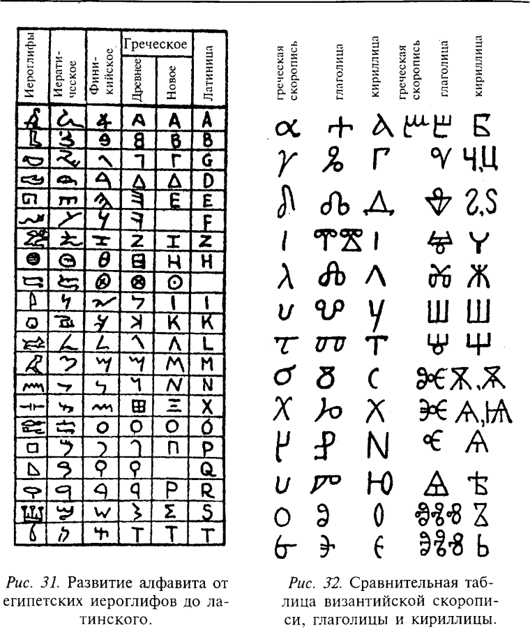 Развитие письменности древней Греции алфавит