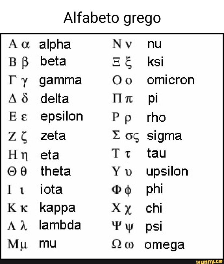 Греческие символы Альфа бета гамма