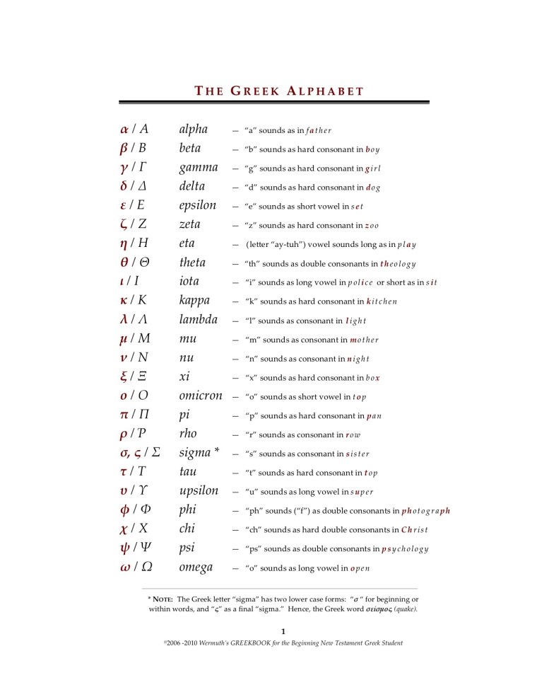 Греческий алфавит в Ворде