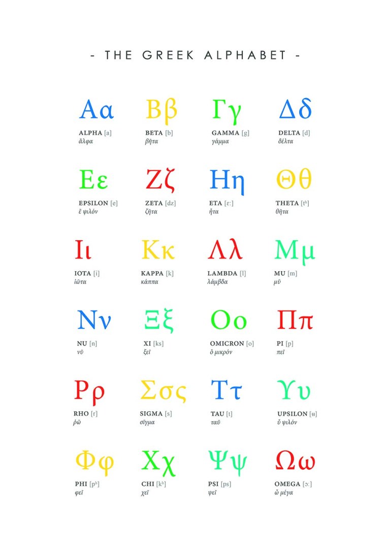 Greek Alphabet