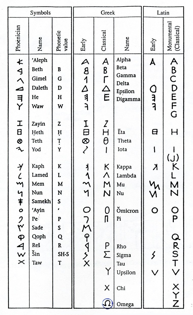 Греческий алфавит рукописные буквы
