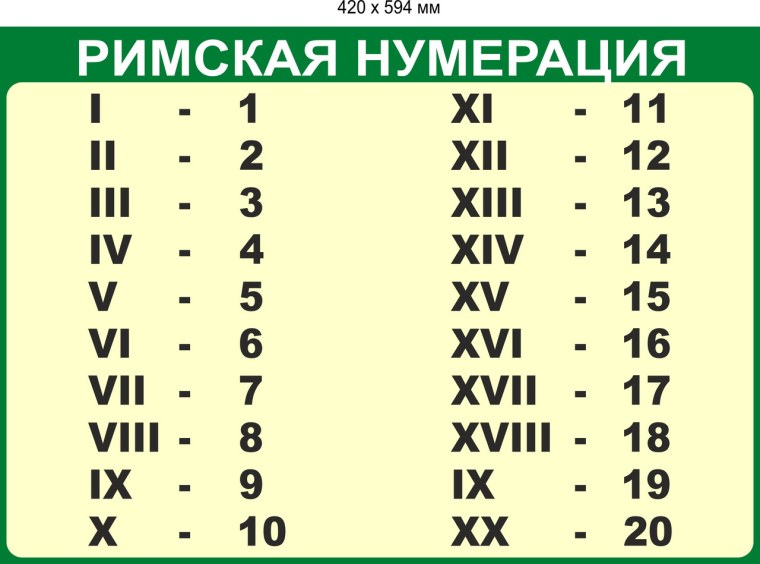Римский алфавит
