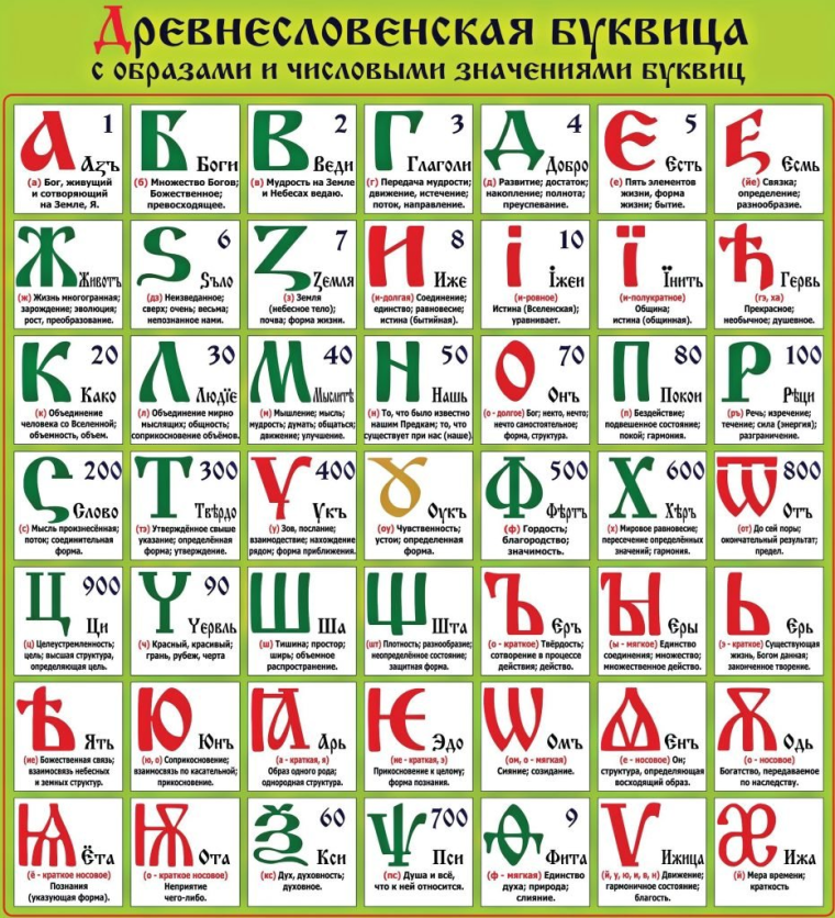 Древнеславянская Азбука буквица