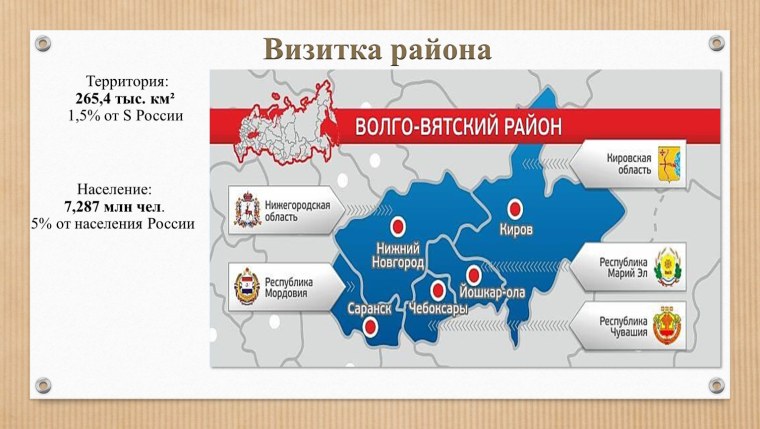 Волго-Вятский экономический район субъекты РФ