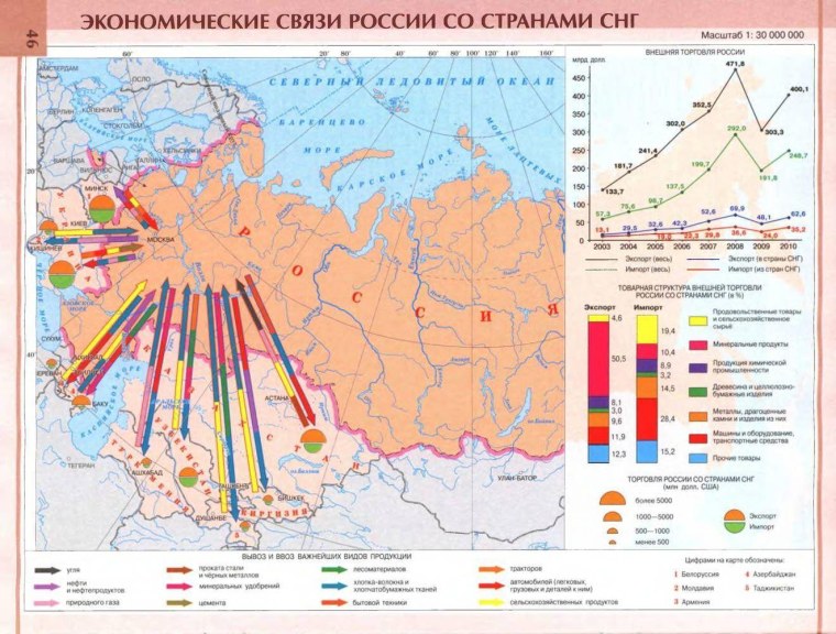 Внешние экономические связи России карта