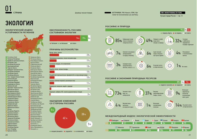 Инфографика Россия