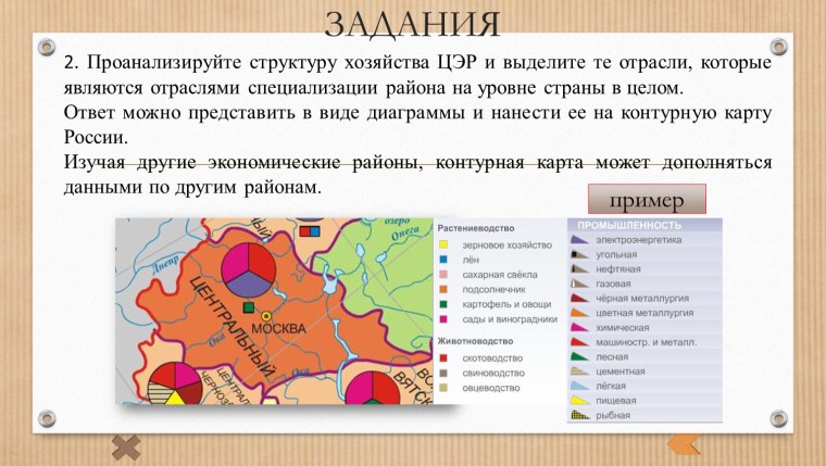 Отрасли центрального экономического района