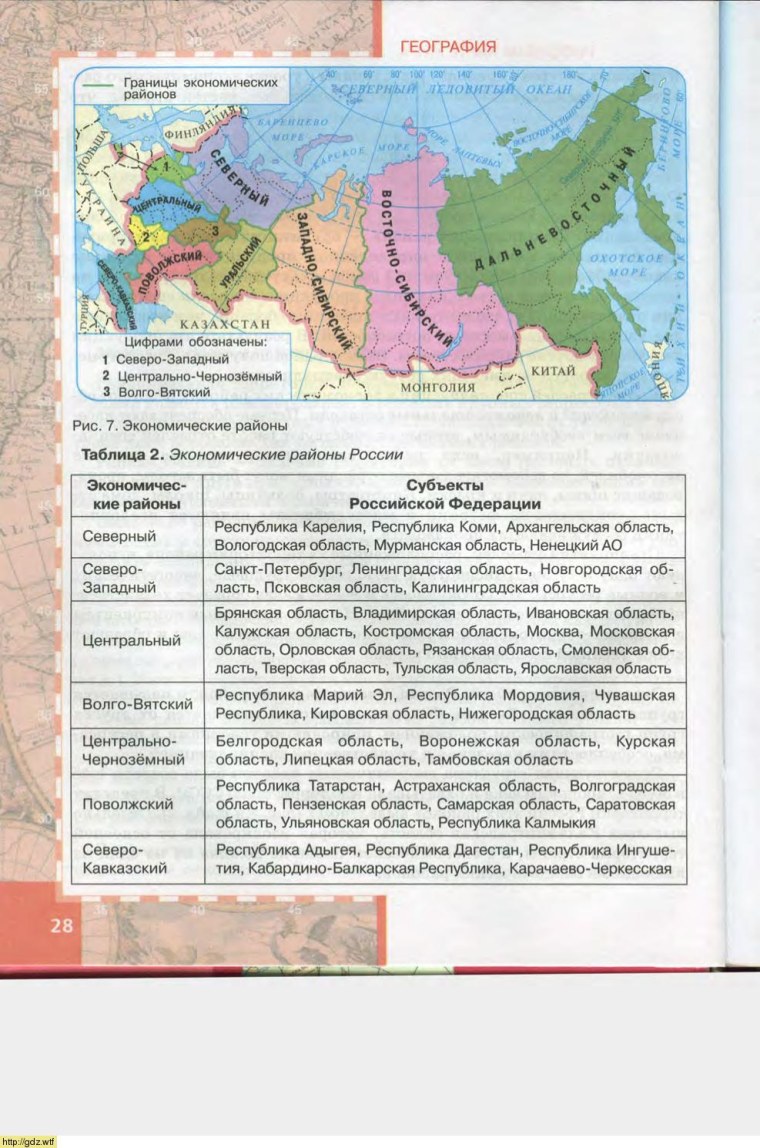 Экономические районы России таблица 9 класс география России