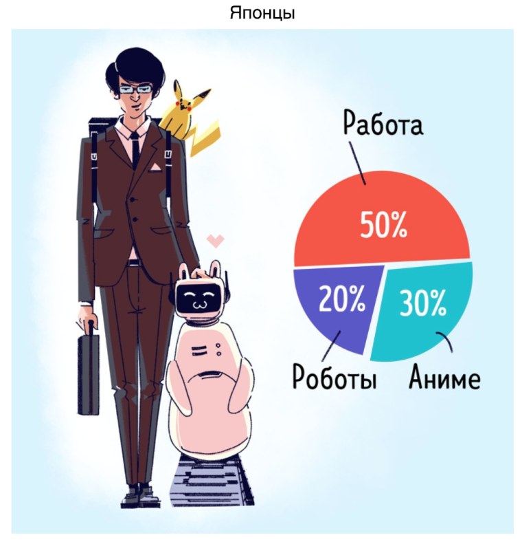 Стереотипы о японцах