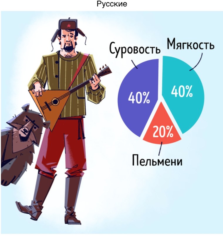 Из чего состоят люди разных национальностей