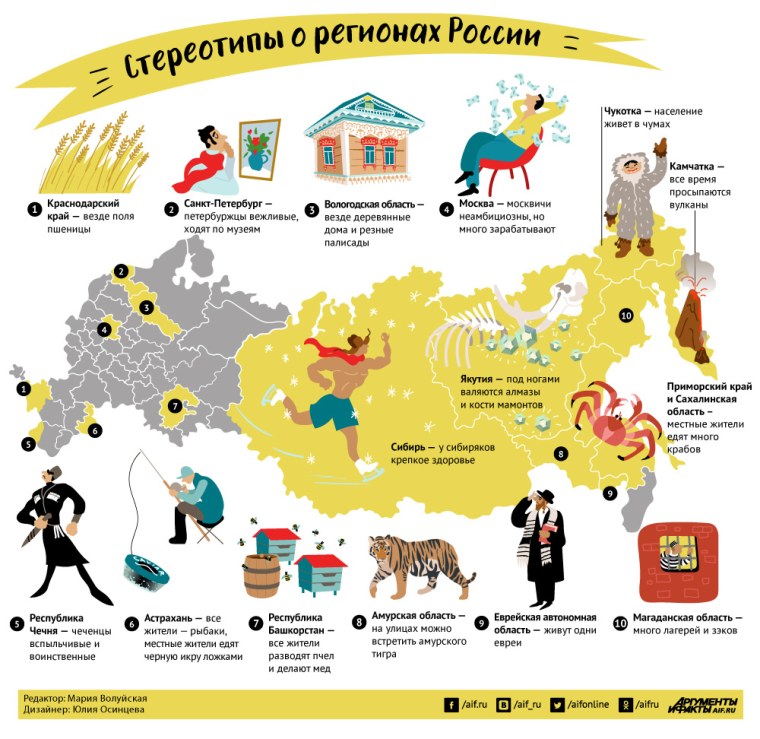 Народы России инфографика