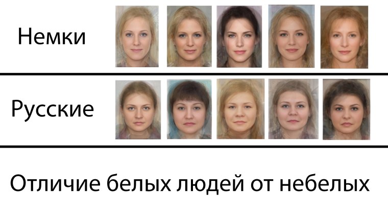 Славянская и европейская внешность