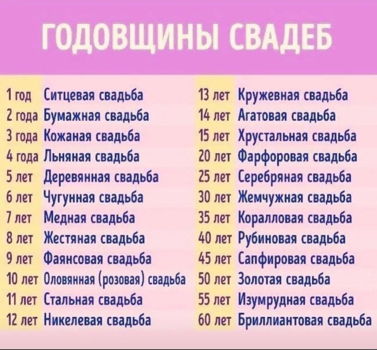 Юбилей свадьбы по годам