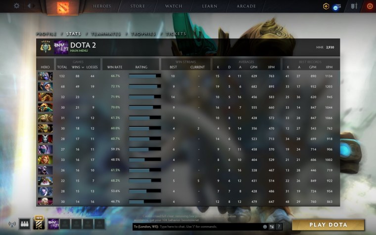 Аккаунт 10к ММР дота 2