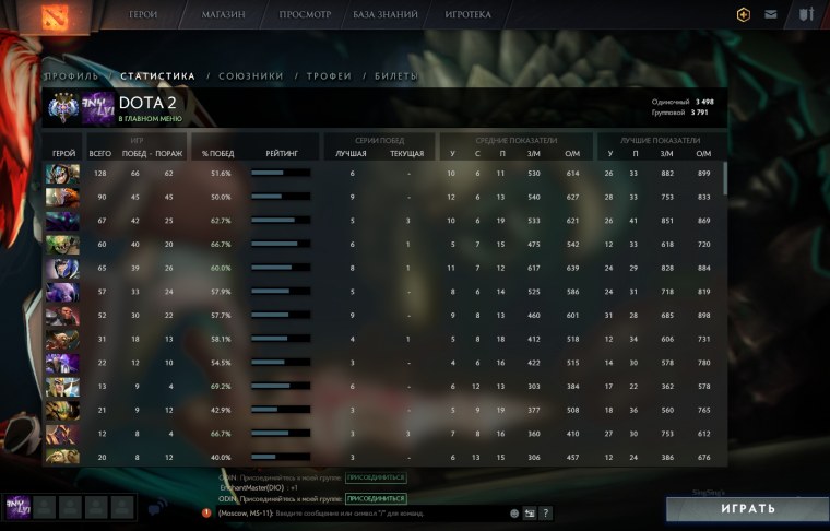 Скрин ММР дота 2