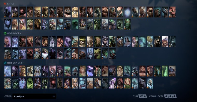 Dota 2 таблица героев