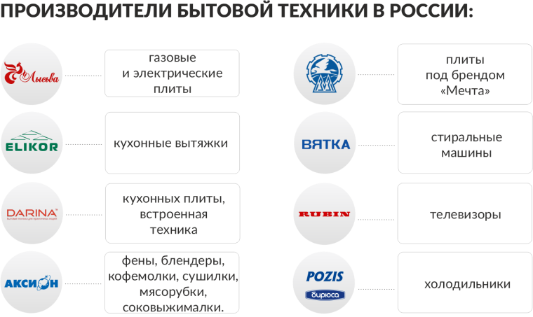 Бытовая техника РФ производимая