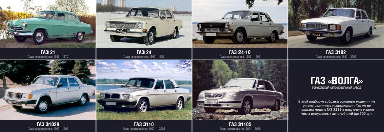 Эволюция автомобиля Волга