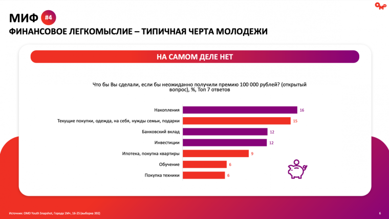 Характерные черты молодежи