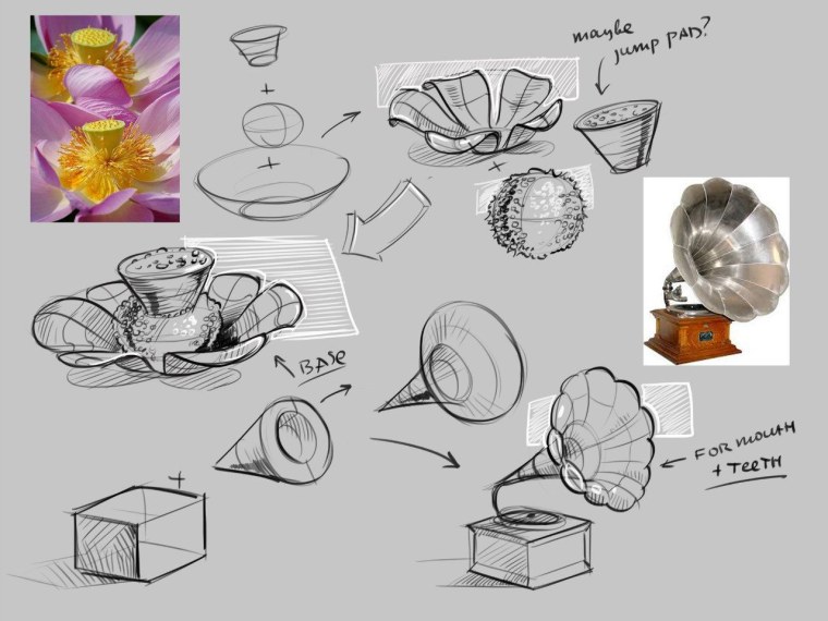 Формообразование в дизайне