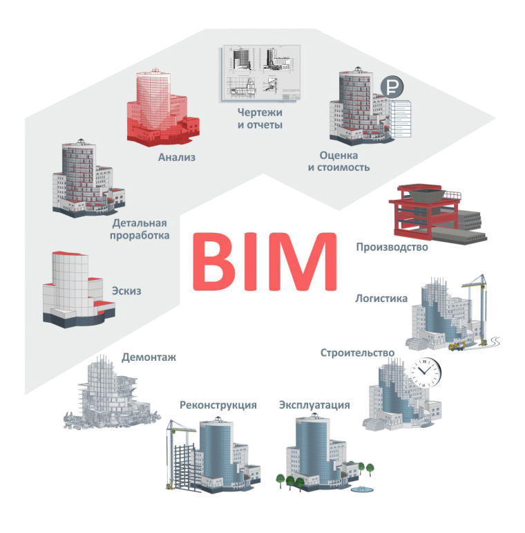 Технология информационного моделирования зданий (BIM)
