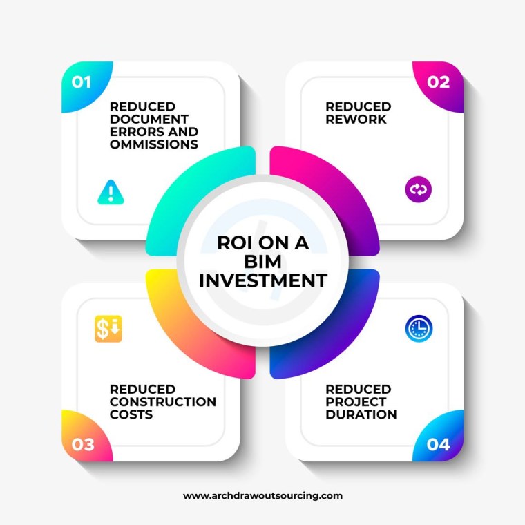 BIM-тест с юмором