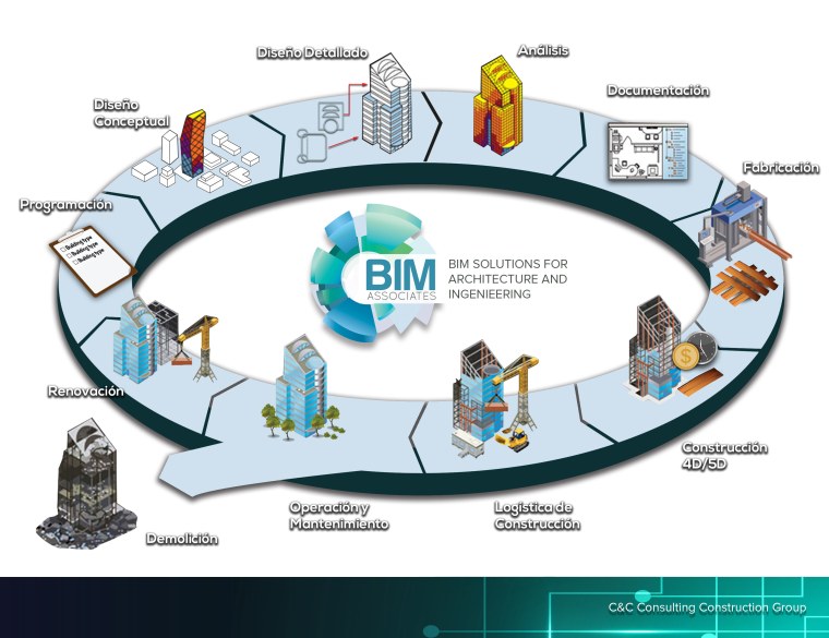 Возможности BIM проектирования