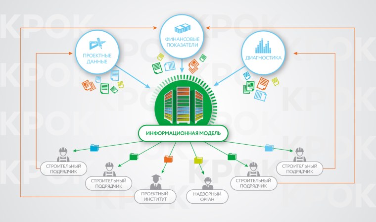 Информационная модель BIM