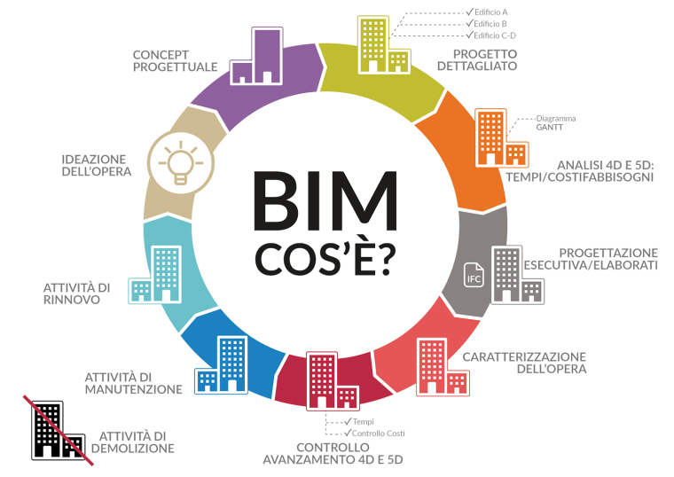 Логотипы BIM программ