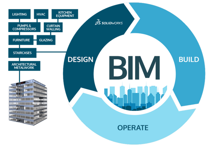 BIM проектирование логотип