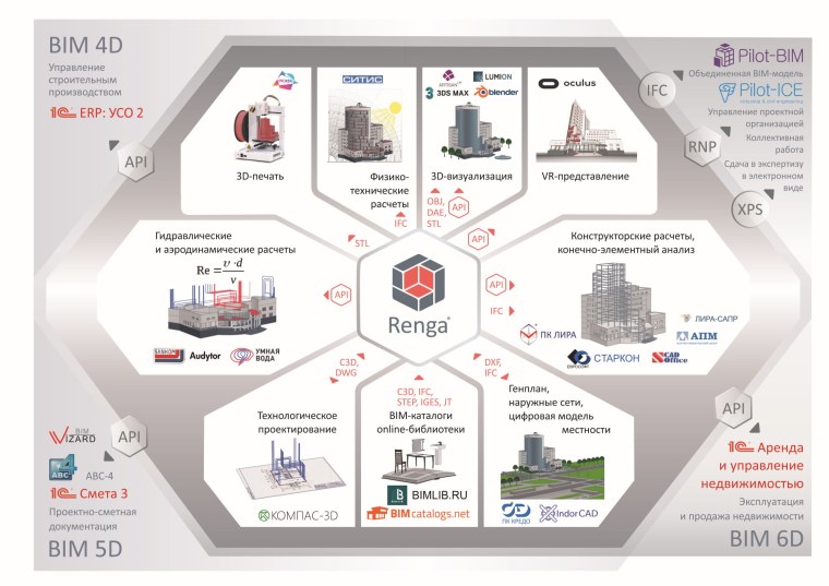 Информационной модели (BIM-проект