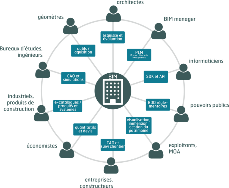 BIM менеджер