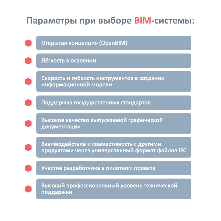Внедрение BIM