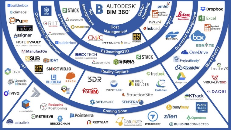 Autodesk BIM 360