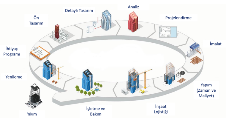 Схема BIM технология в строительстве