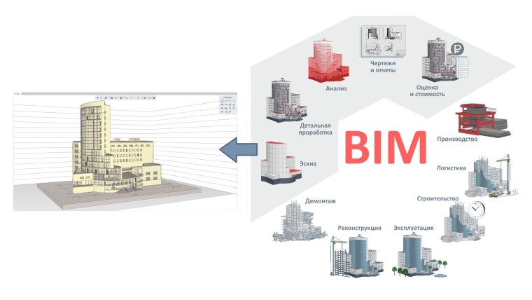Информационная модель здания BIM схема