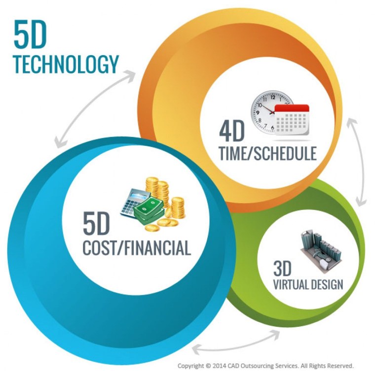 BIM cost risk prediction