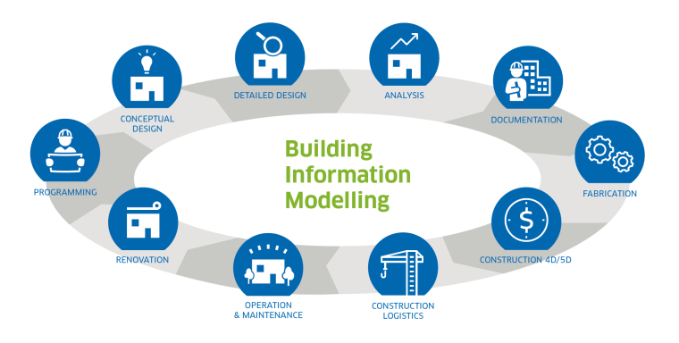Размышления о BIM
