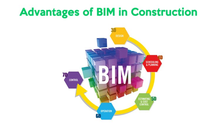 Advantages of BIM
