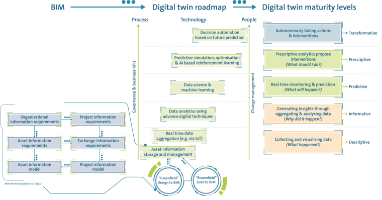 Digital Twin модель коммерциализации