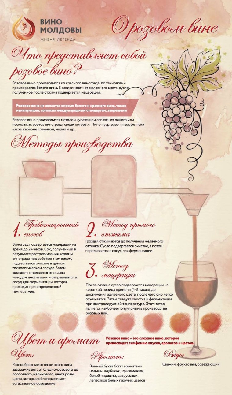 Процесс производства розовых вин
